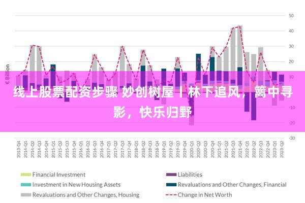 线上股票配资步骤 妙创树屋丨林下追风，篱中寻影，快乐归野