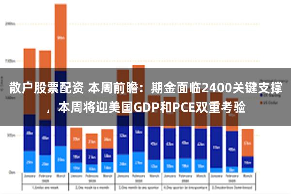 散户股票配资 本周前瞻：期金面临2400关键支撑，本周将迎美国GDP和PCE双重考验