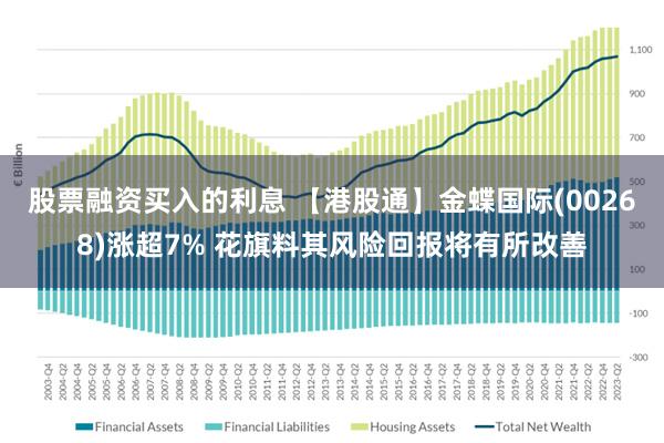 股票融资买入的利息 【港股通】金蝶国际(00268)涨超7% 花旗料其风险回报将有所改善