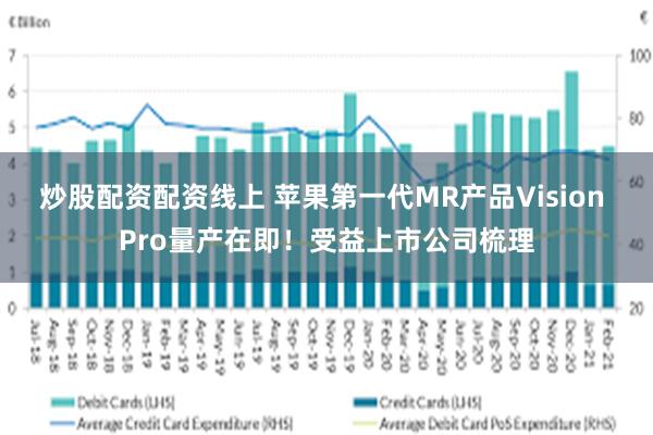 炒股配资配资线上 苹果第一代MR产品Vision Pro量产在即！受益上市公司梳理