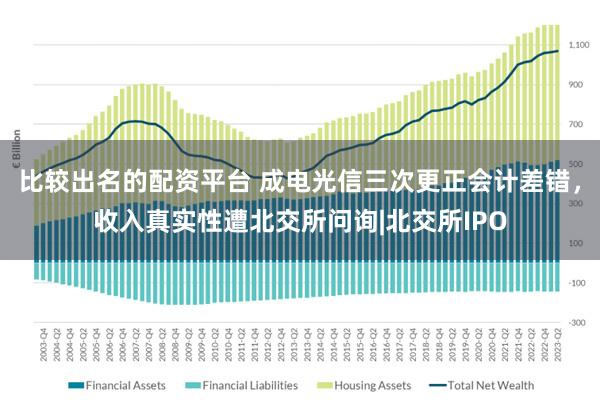 比较出名的配资平台 成电光信三次更正会计差错，收入真实性遭北交所问询|北交所IPO