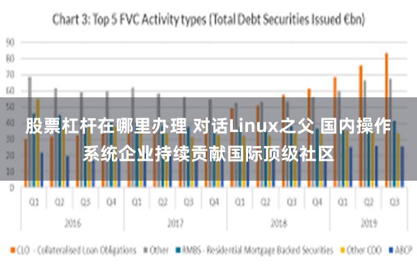 股票杠杆在哪里办理 对话Linux之父 国内操作系统企业持续贡献国际顶级社区