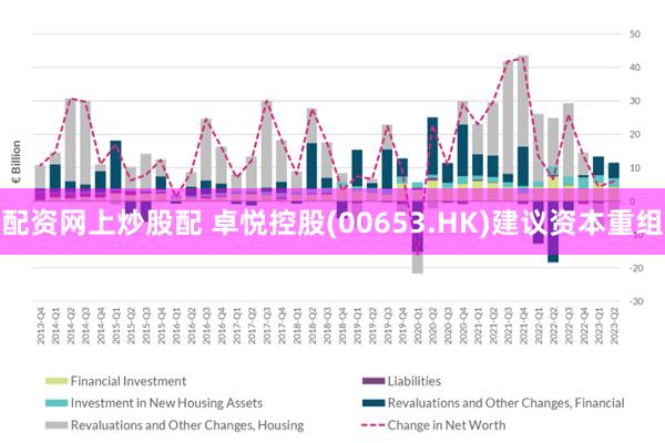 配资网上炒股配 卓悦控股(00653.HK)建议资本重组