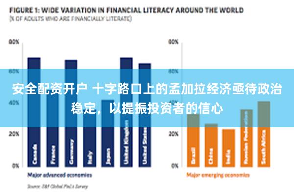 安全配资开户 十字路口上的孟加拉经济亟待政治稳定，以提振投资者的信心