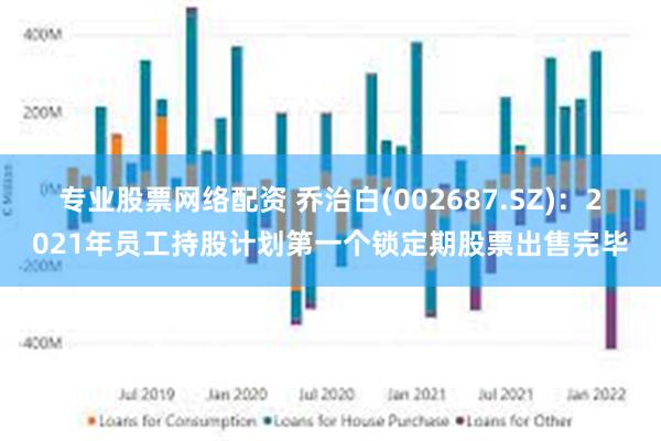 专业股票网络配资 乔治白(002687.SZ)：2021年员工持股计划第一个锁定期股票出售完毕