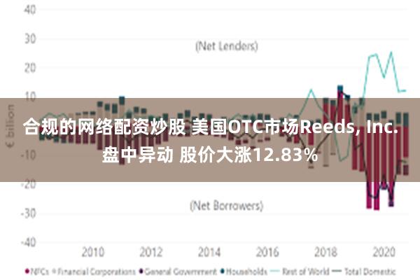 合规的网络配资炒股 美国OTC市场Reeds, Inc.盘中异动 股价大涨12.83%