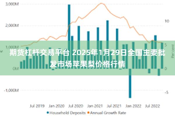 期货杠杆交易平台 2025年1月29日全国主要批发市场苹果梨价格行情