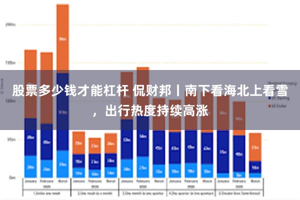 股票多少钱才能杠杆 侃财邦丨南下看海北上看雪，出行热度持续高涨