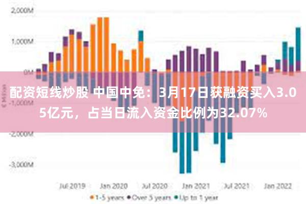 配资短线炒股 中国中免：3月17日获融资买入3.05亿元，占当日流入资金比例为32.07%